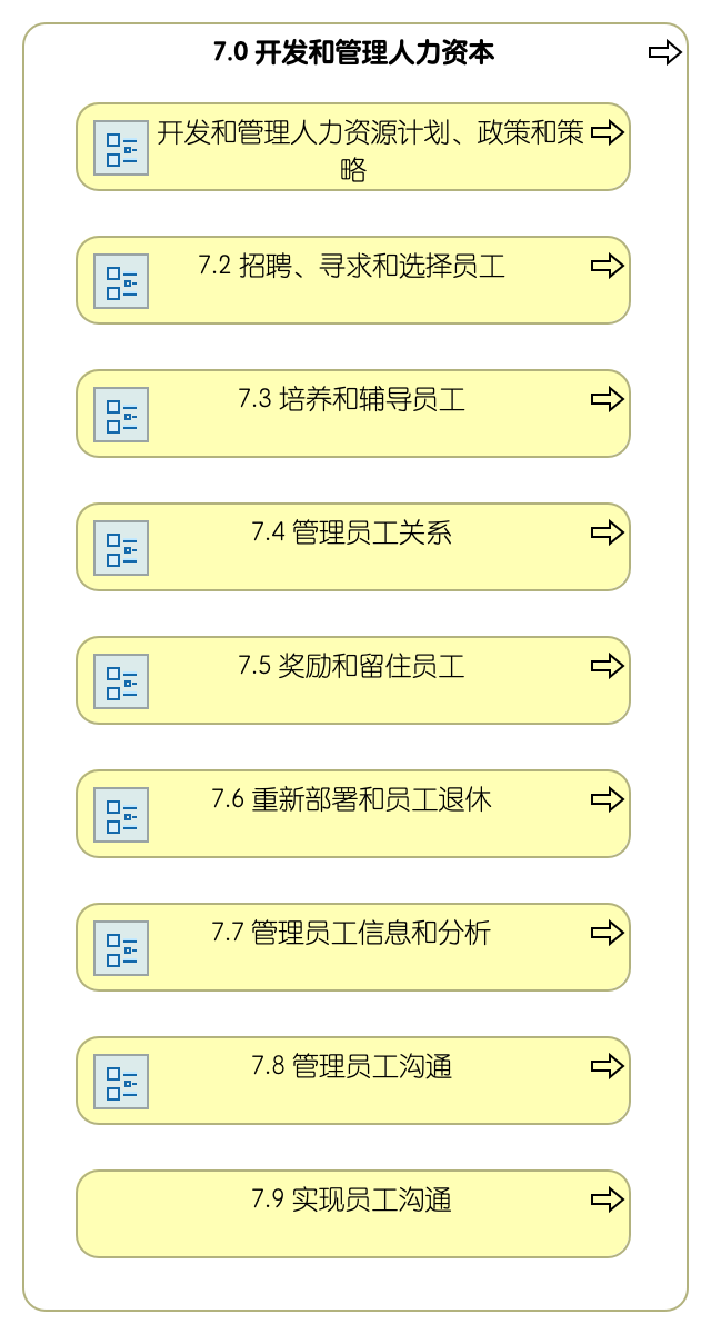 7.0 开发和管理人力资本