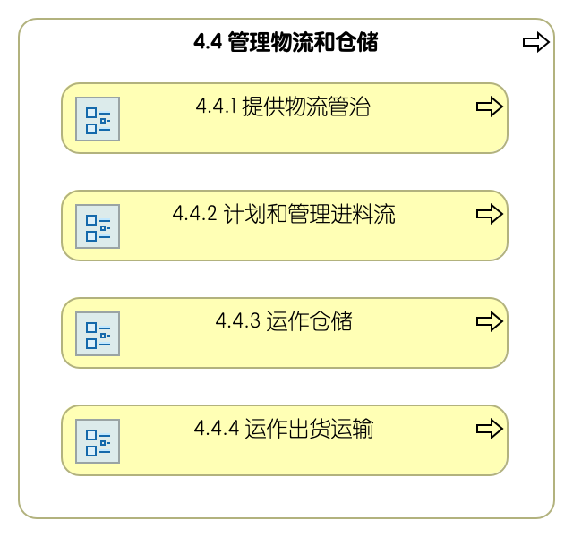 4.4 管理物流和仓储