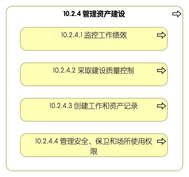 10.2.4 管理资产建设