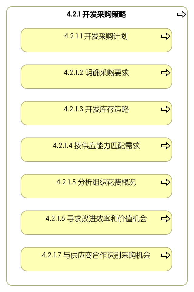 4.2.1 开发采购策略