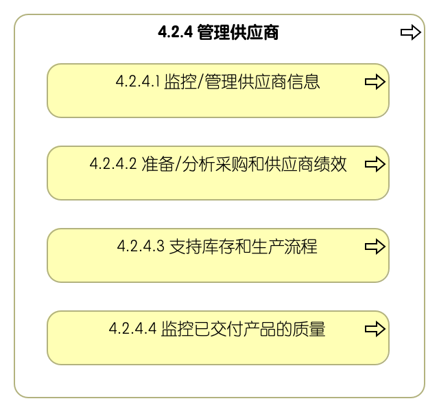 4.2.4 管理供应商