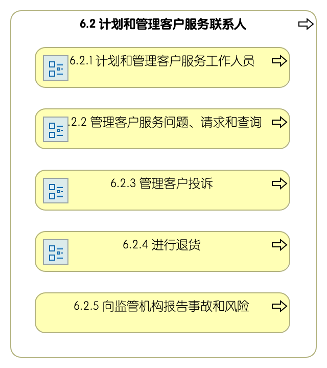 6.2 计划和管理客户服务联系人