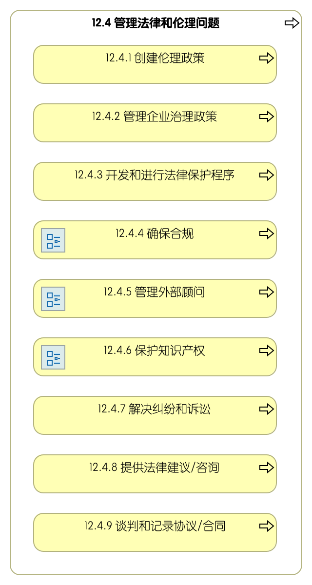 12.4 管理法律和伦理问题