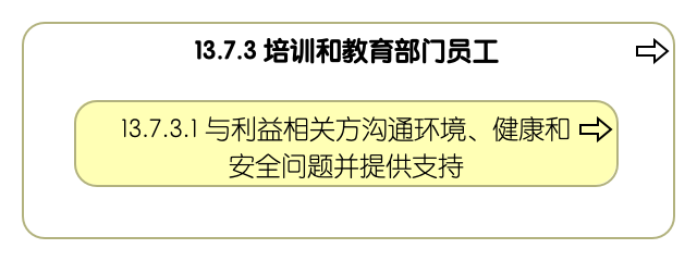 13.7.3 培训和教育部门员工