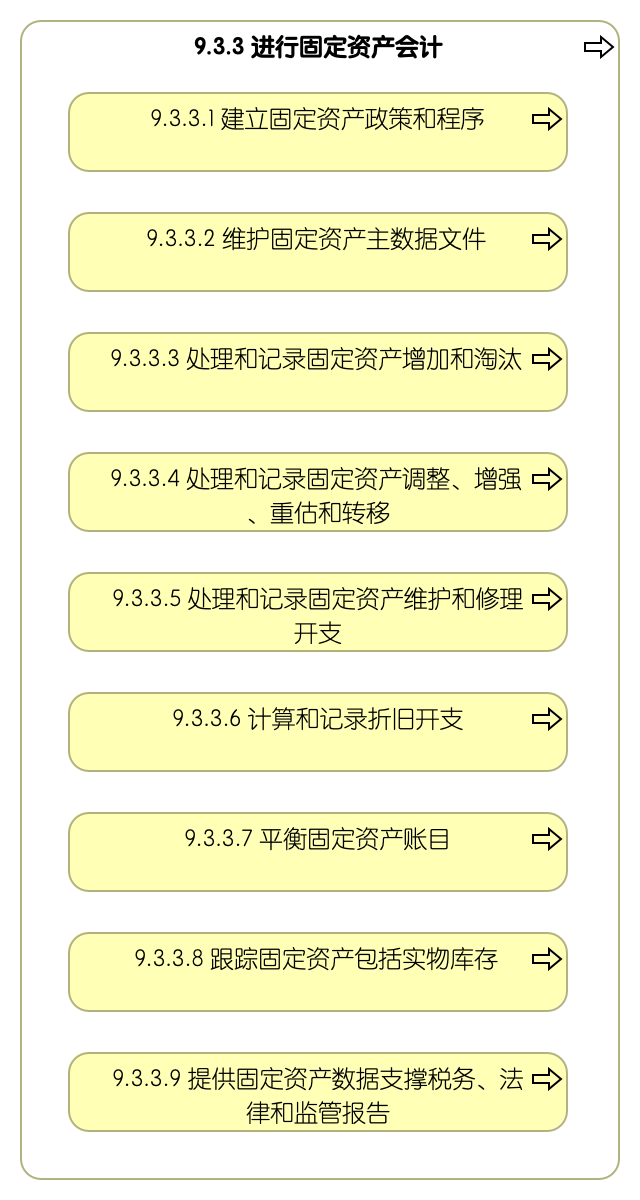 9.3.3 进行固定资产会计