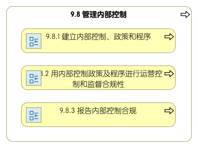 9.8 管理内部控制