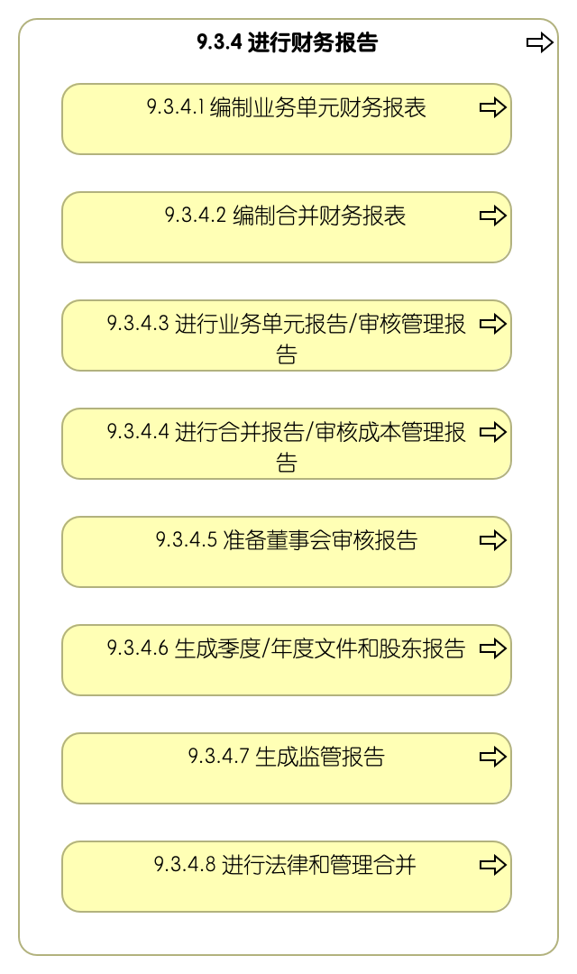 9.3.4 进行财务报告