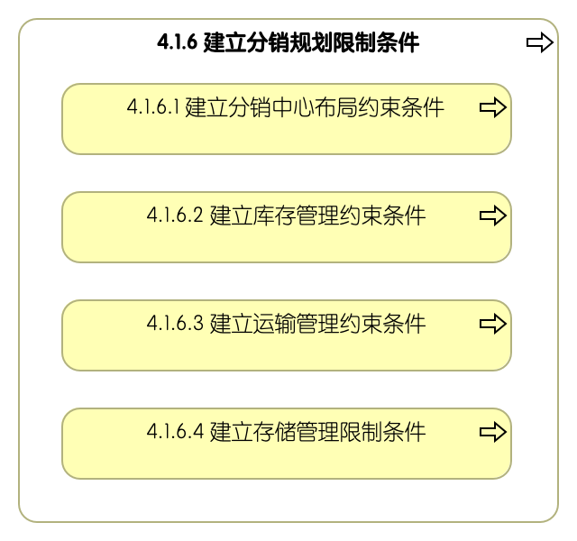 4.1.6 建立分销规划限制条件