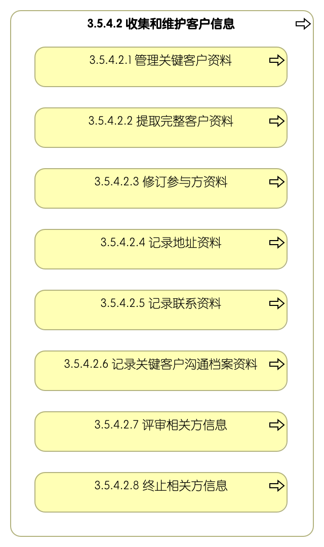 3.5.4.2 收集和维护客户信息