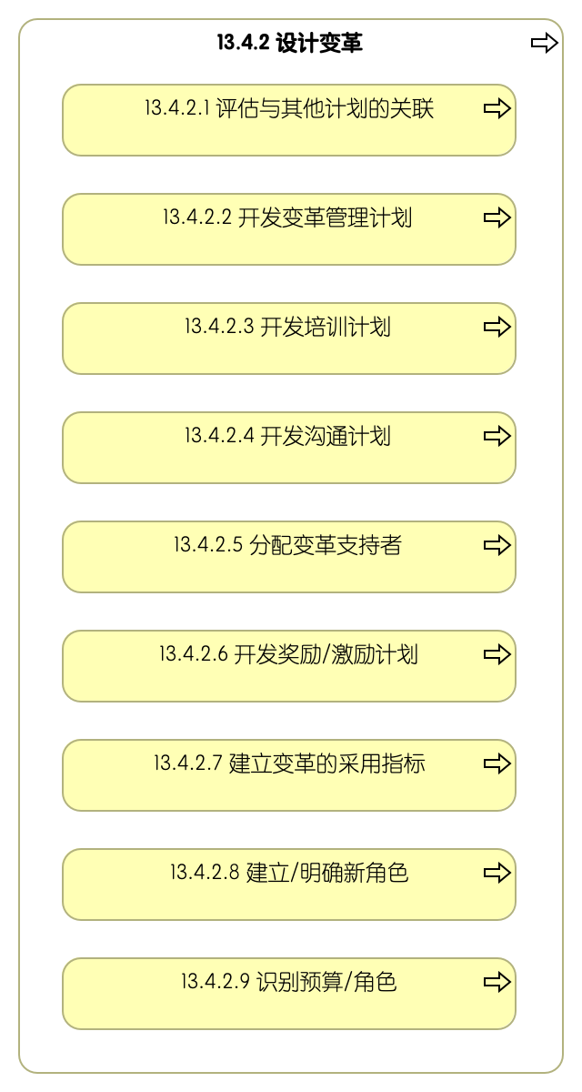 13.4.2 设计变革