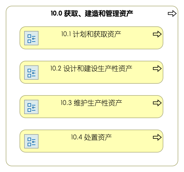 10.0 获取、建造和管理资产