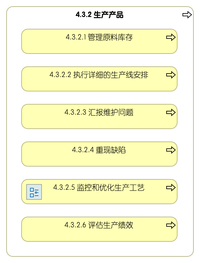 4.3.2 生产产品