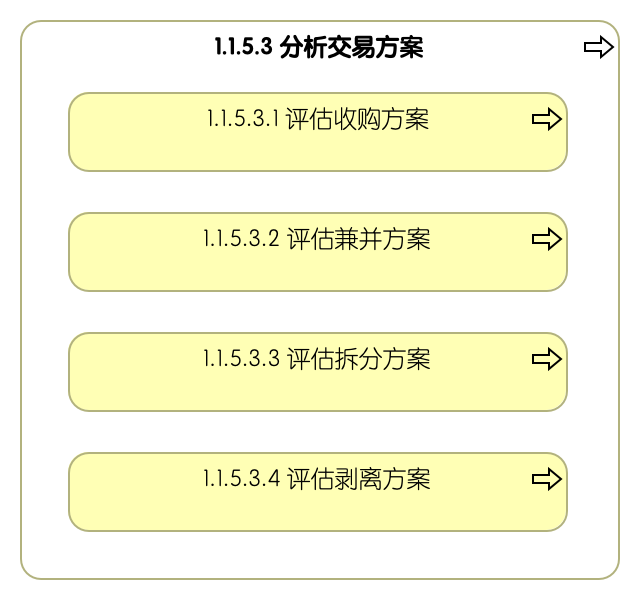 1.1.5.3 分析交易方案