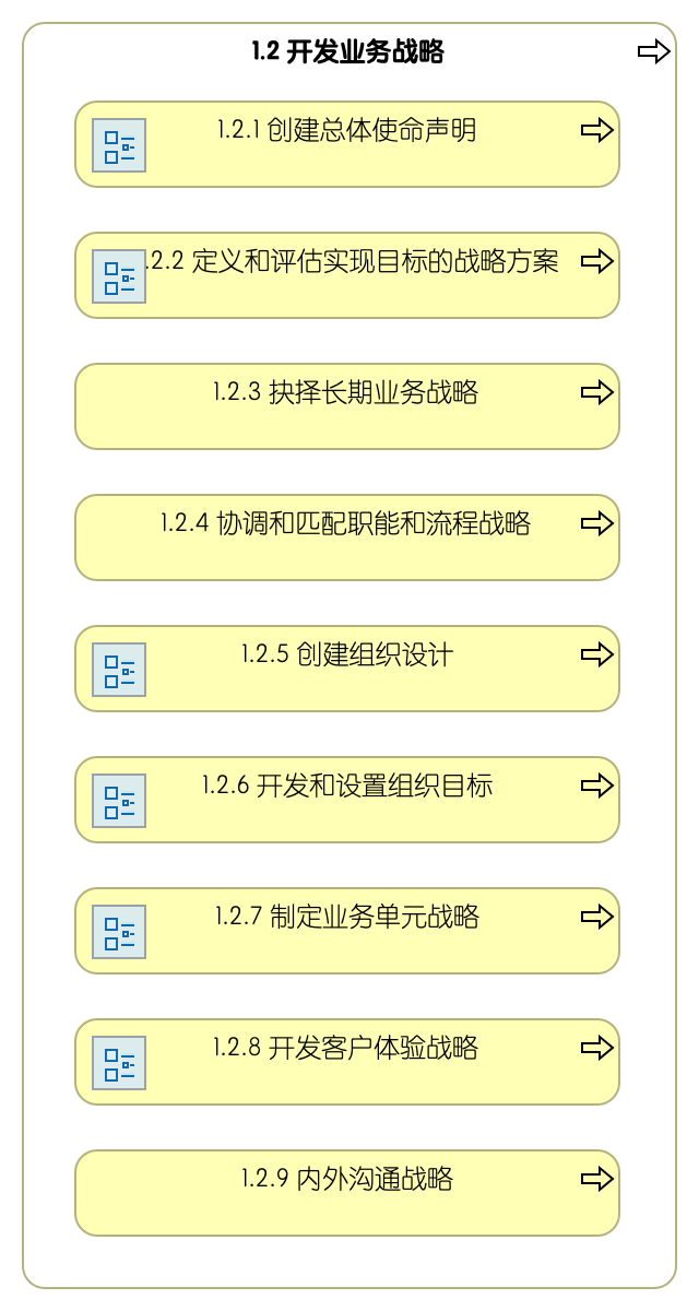 1.2 开发业务战略