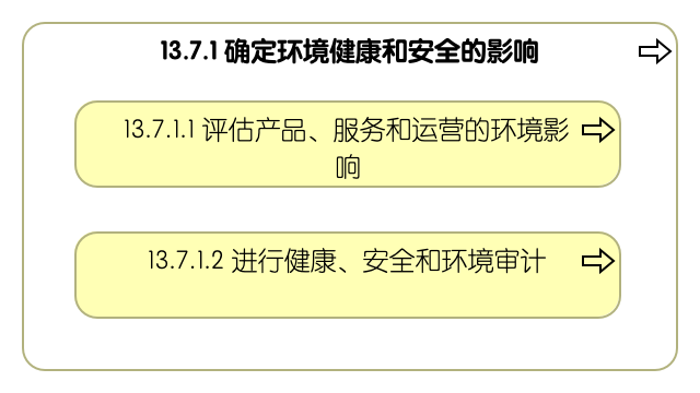 13.7.1 确定环境健康和安全的影响