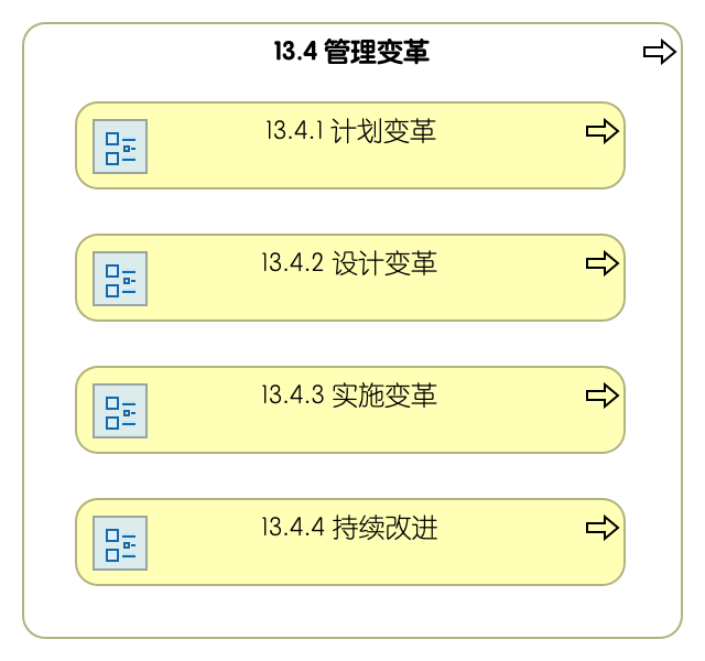 13.4 管理变革