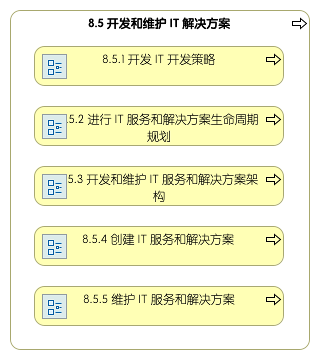 8.5 开发和维护信息技术解决方案