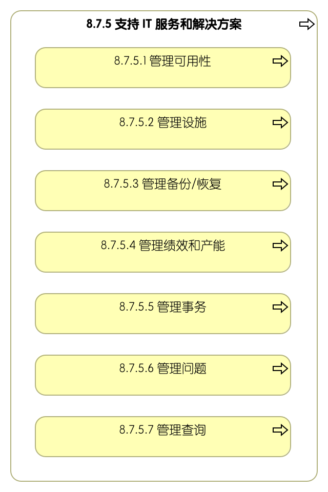 8.7.5 支持信息技术服务和解决方案