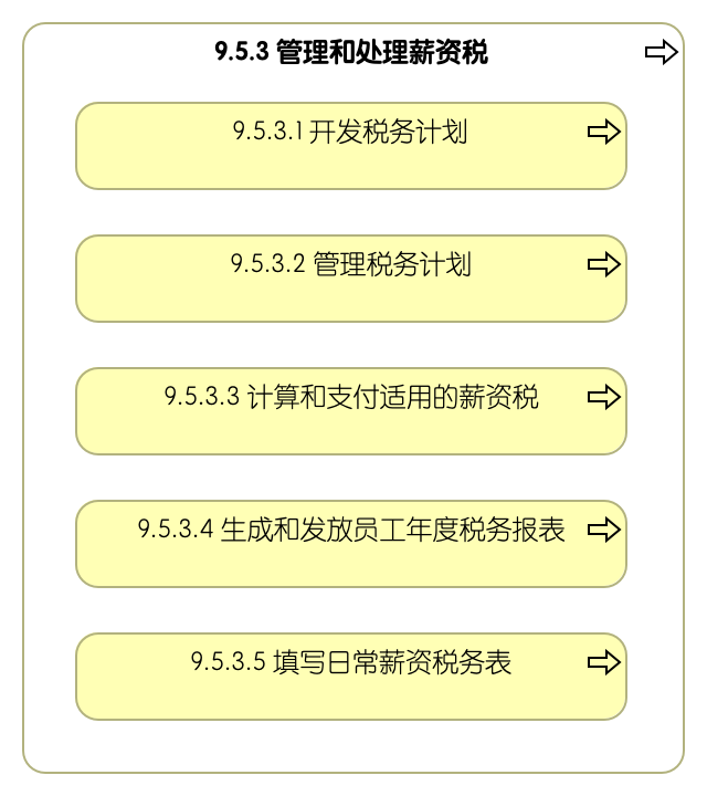 9.5.3 管理和处理薪资税