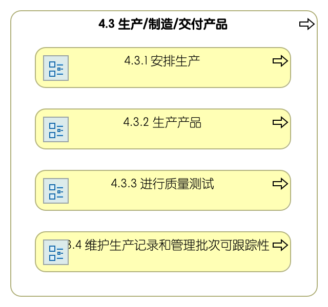 4.3 生产/制造/交付产品