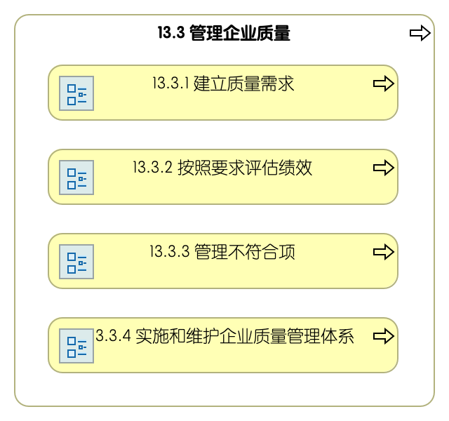 13.3 管理企业质量