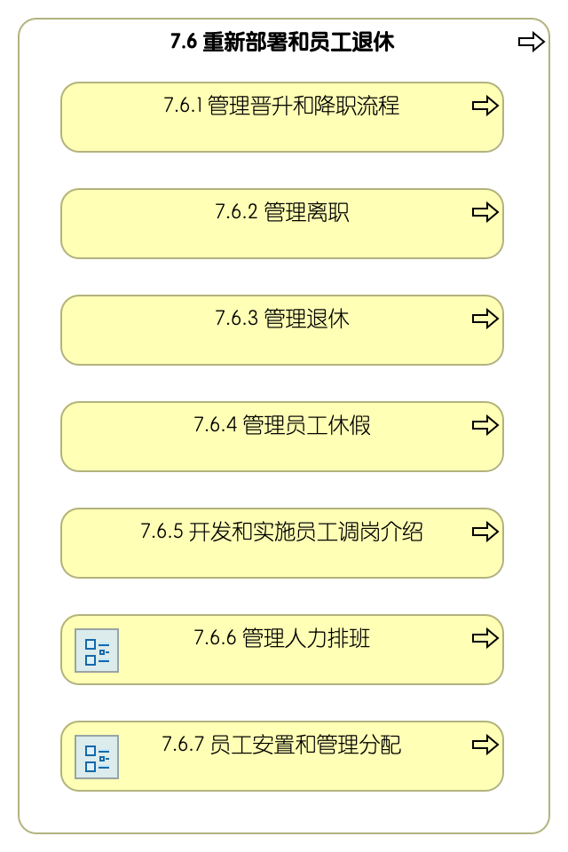 7.6 重新部署和员工退休