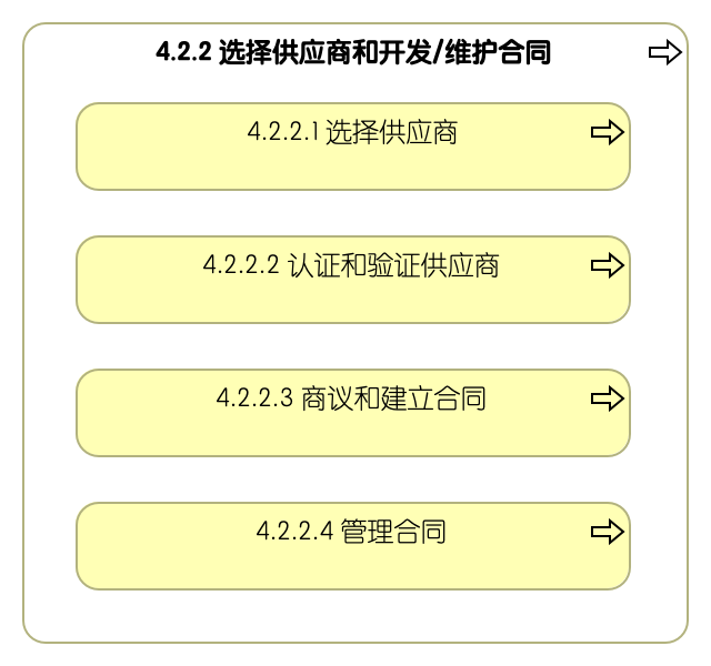 4.2.2 选择供应商和开发/维护合同