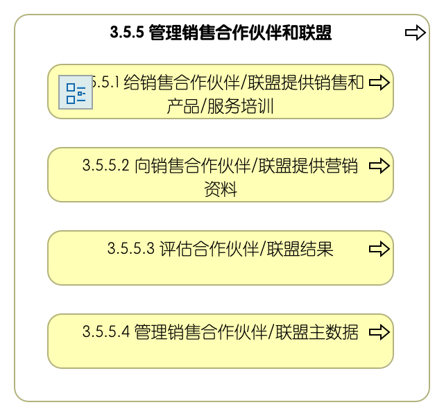 3.5.5 管理销售合作伙伴和联盟