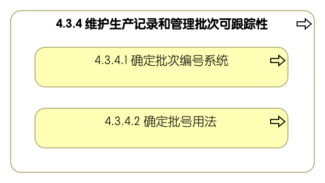 4.3.4 维护生产记录和管理批次可跟踪性