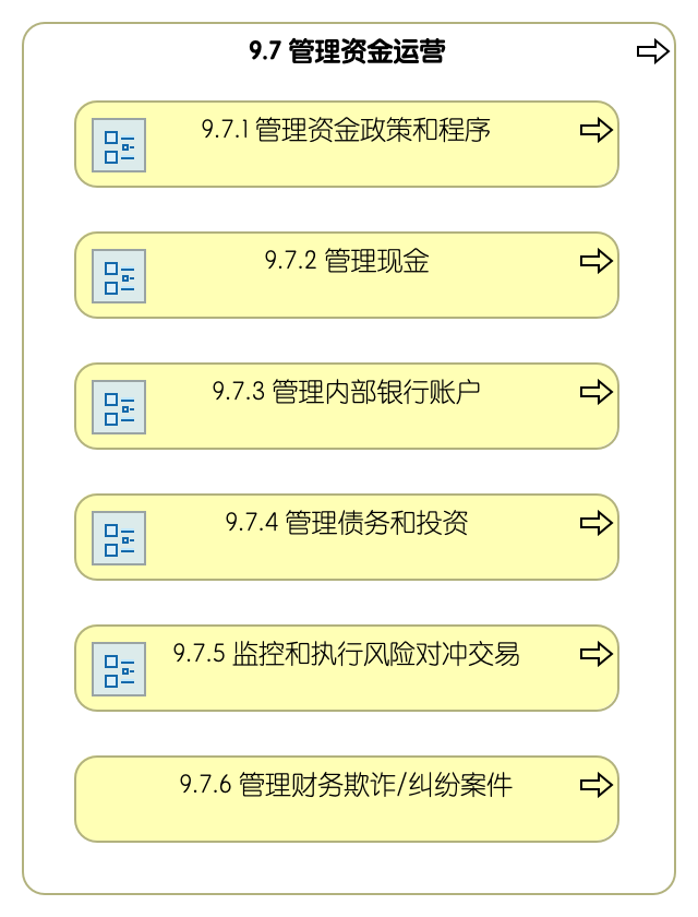 9.7 管理资金运营