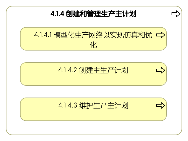 4.1.4 创建和管理生产主计划