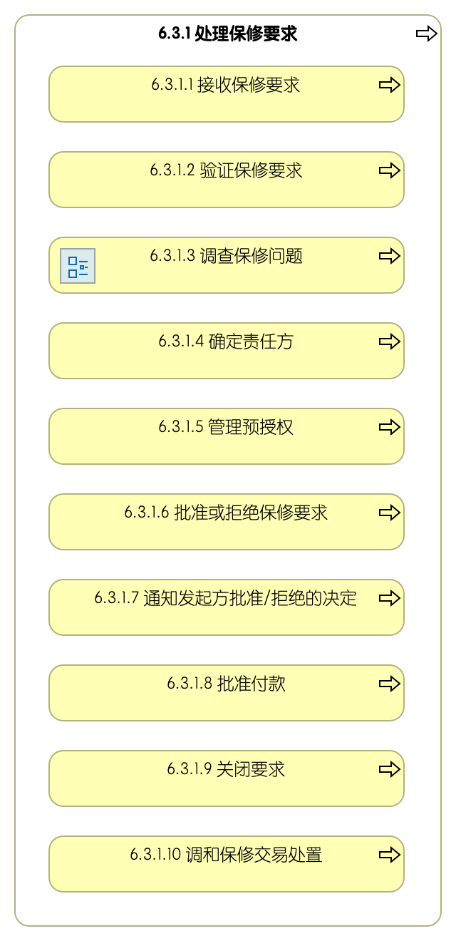 6.3.1 处理保修要求