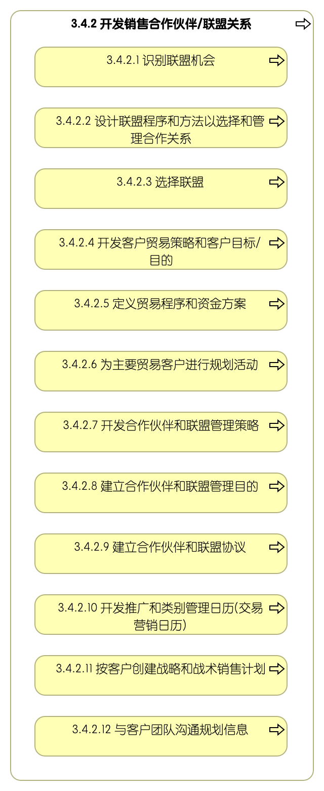 3.4.2 开发销售合作伙伴/联盟关系