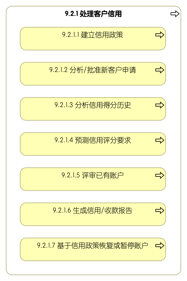 9.2.1 处理客户信用