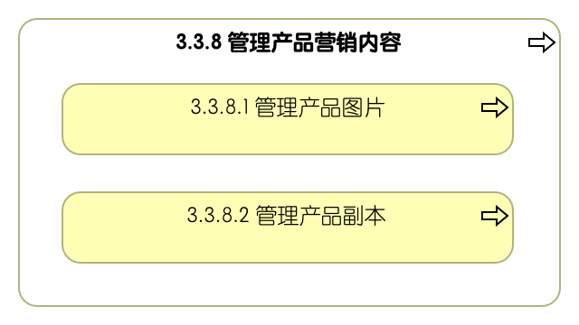 3.3.8 管理产品营销内容