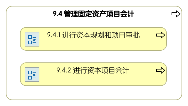 9.4 管理固定资产项目会计