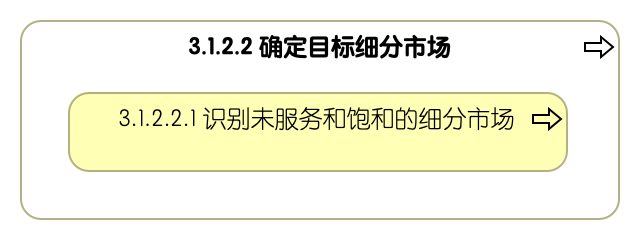 3.1.2.2 确定目标细分市场