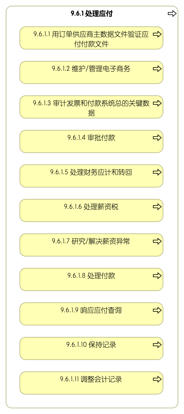 9.6.1 处理应付