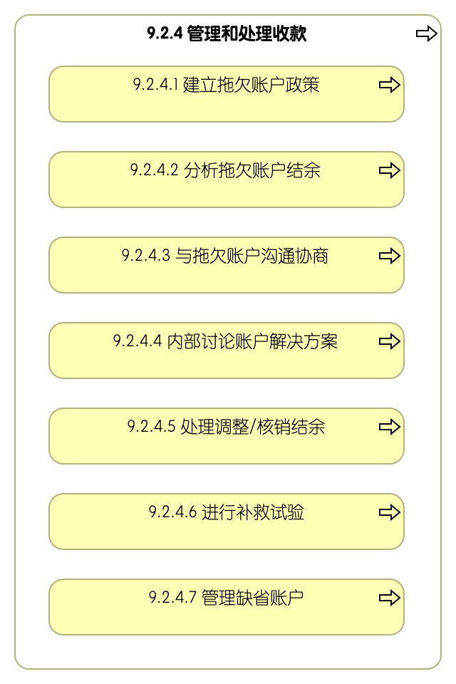 9.2.4 管理和处理收款