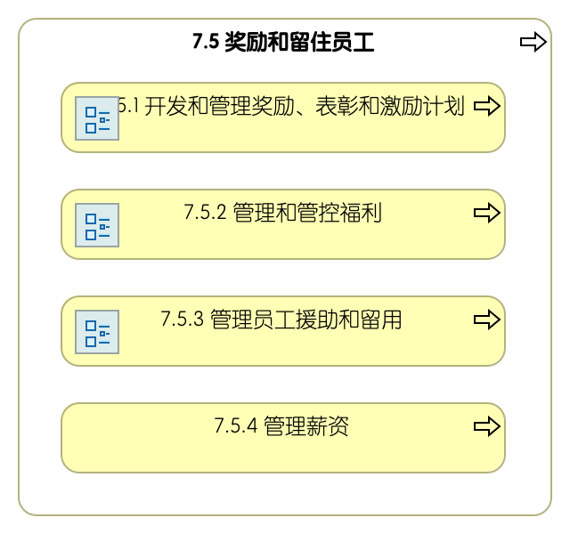 7.5 奖励和留住员工