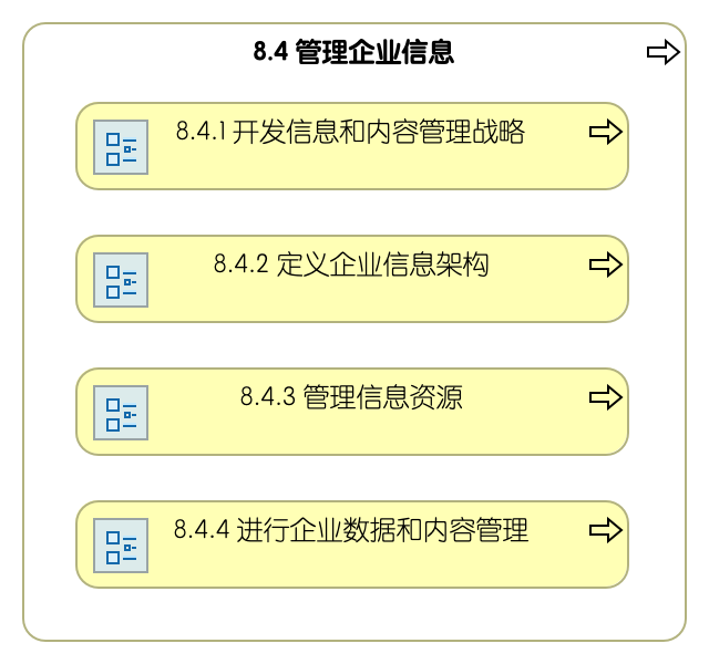 8.4 管理企业信息