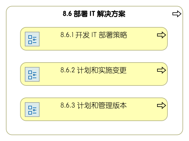 8.6 部署信息技术解决方案