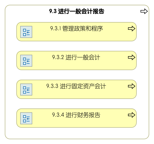 9.3 进行一般会计报告