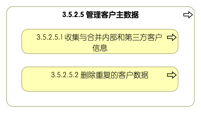 3.5.2.5 管理客户主数据