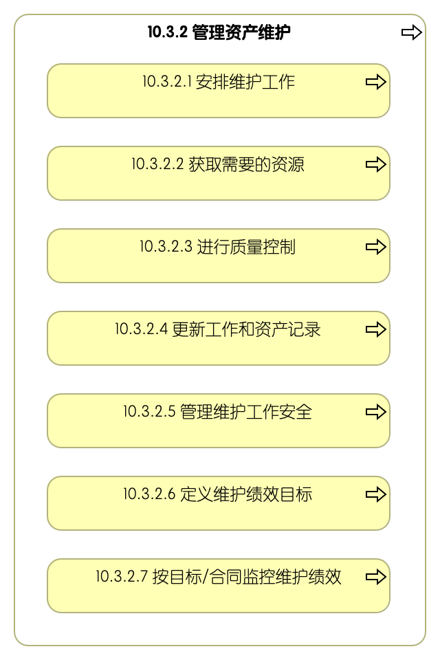 10.3.2 管理资产维护