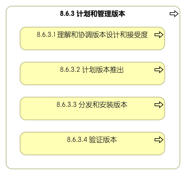 8.6.3 计划和管理版本