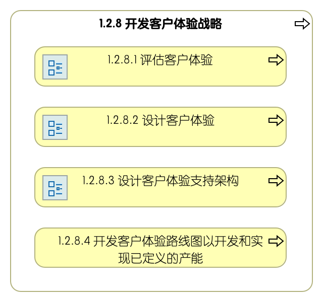 1.2.8 开发客户体验战略