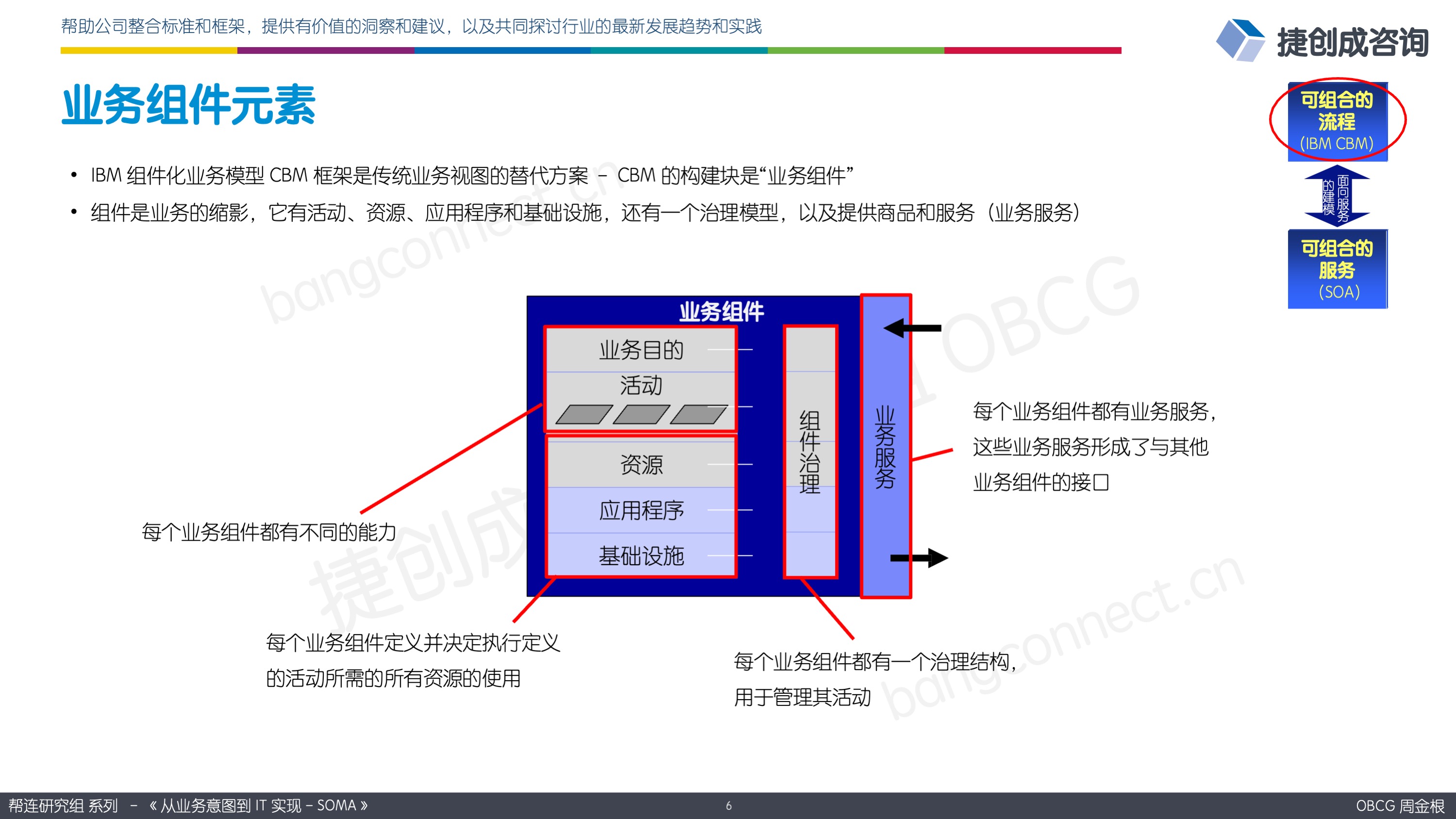 业务组件元素